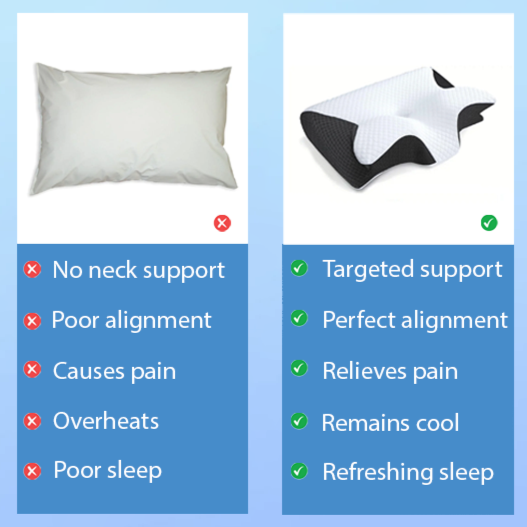 Ergonomic Memory Foam Pillow